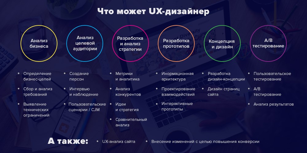 UX-дизайнер